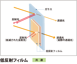 低反射フィルム